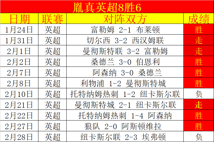 曼联新东家,直面弗格森,质疑,雪缘园体育首页,即时比分,比分直播,足球比分直播,雪缘园官网