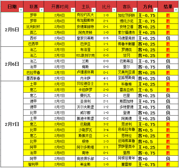 日大乐透期,号专家推荐,质合分析,雪缘园体育首页,即时比分,比分直播,足球比分直播,雪缘园官网