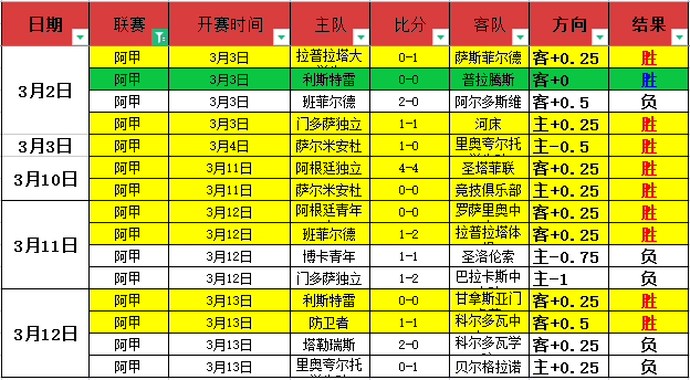 塞維利亞與,羅馬歐聯杯,戰平,雪缘园体育首页,即时比分,比分直播,足球比分直播,雪缘园官网