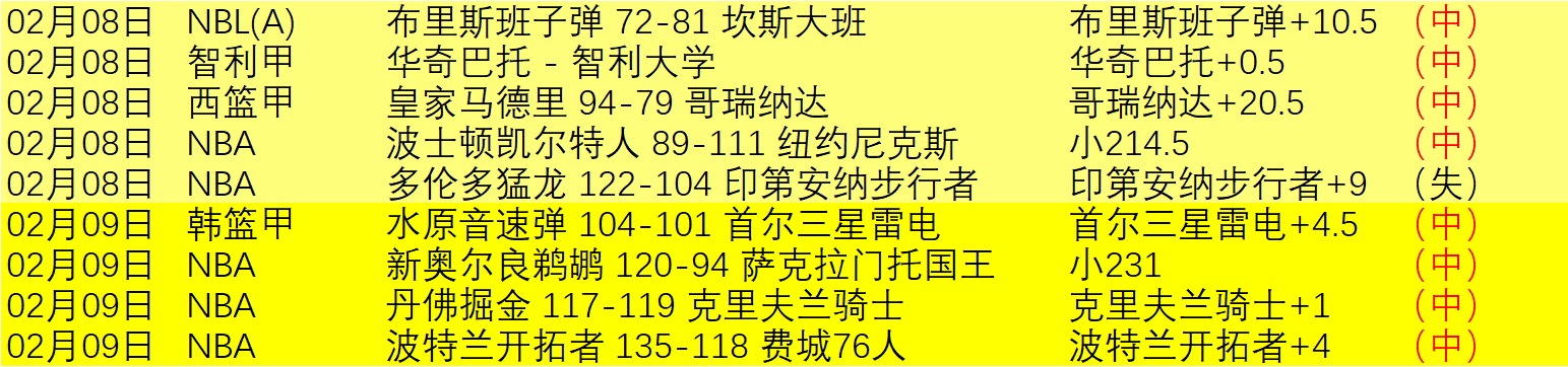 排列五第,期彩猫预测,奇偶质合分,雪缘园体育首页,即时比分,比分直播,足球比分直播,雪缘园官网