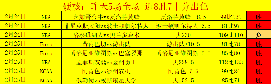 大乐透期号,专家推荐,王牌印尼超,雪缘园体育首页,即时比分,比分直播,足球比分直播,雪缘园官网