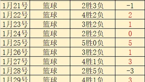 新鹏城津门虎半场0-0，奥乌苏制造威胁