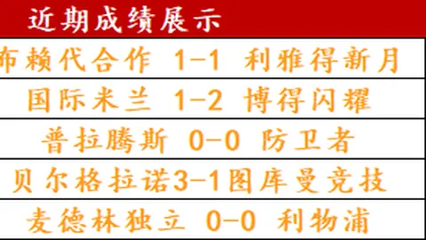德篮甲情报解读：昨2战胜耶拿对汉堡专家质合分析及前区十码推荐