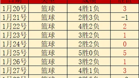 美冠杯15胜11冲4连胜：墨西哥老虎主场预测分析