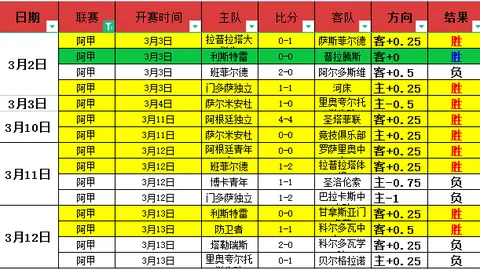 塞維利亞與羅馬歐聯杯1-1戰平，獲得冠軍寶座，創下7進決賽全獲冠軍紀錄！